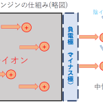 【ING河辺駅前】はやぶさの日