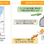 【ING河辺駅前】線状降水帯を知っていますか？